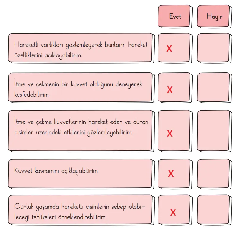 3. Sınıf Fen Bilimleri Ders Kitabı Sayfa 89-90-91-92-93-94-95-96-97-98-99-100-101 Cevapları CEM Yayıncılık 3. Sınıf Fen Bilimleri Ders Kitabı Sayfa 100 Cevapları CEM Yayıncılık