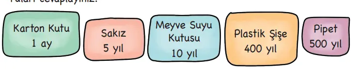 3. Sınıf Hayat Bilgisi Ders Kitabı Sayfa 202 Cevapları