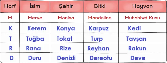 3. Sınıf Hayat Bilgisi Ders Kitabı Sayfa 183-185-186-187-189 Cevapları MEB Yayınları 3. Sınıf Hayat Bilgisi Ders Kitabı Sayfa 185 Cevapları MEB Yayınları