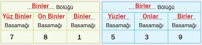 4. Sınıf Matematik Ders Kitabı Sayfa 18 Cevapları Fersa Yayıncılık
