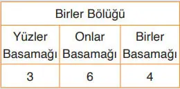 4. Sınıf Matematik Ders Kitabı Sayfa 18 Cevapları Fersa Yayıncılık