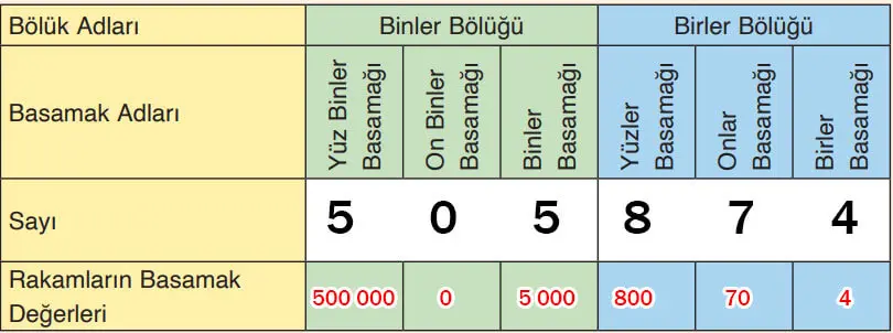 4. Sınıf Matematik Ders Kitabı Sayfa 21 Cevapları Fersa Yayıncılık