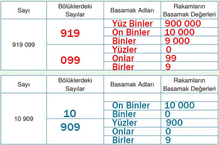 4. Sınıf Matematik Ders Kitabı Sayfa 22 Cevapları Fersa Yayıncılık