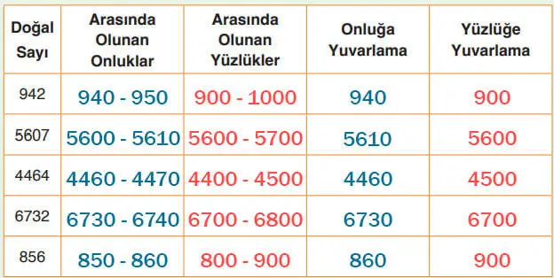 4. Sınıf Matematik Ders Kitabı Sayfa 25 Cevapları Fersa Yayıncılık