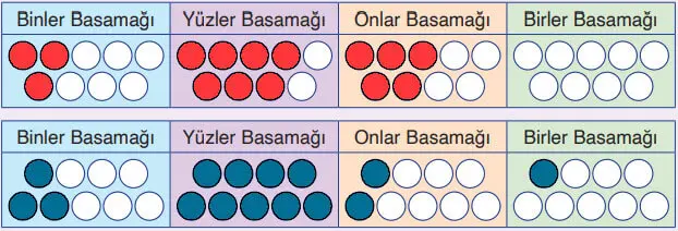 4. Sınıf Matematik Ders Kitabı Sayfa 26 Cevapları Fersa Yayıncılık