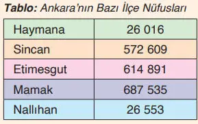 4. Sınıf Matematik Ders Kitabı Sayfa 28 Cevapları Fersa Yayıncılık