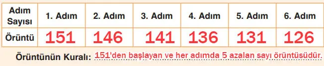 4. Sınıf Matematik Ders Kitabı Sayfa 31 Cevapları Fersa Yayıncılık