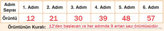 4. Sınıf Matematik Ders Kitabı Sayfa 31 Cevapları Fersa Yayıncılık