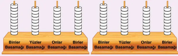 4. Sınıf Matematik Ders Kitabı 33-35-36-37-38-40-41-42-43. Sayfa Cevapları Fersa Yayıncılık 4. Sınıf Matematik Ders Kitabı Sayfa 37 Cevapları Fersa Yayıncılık
