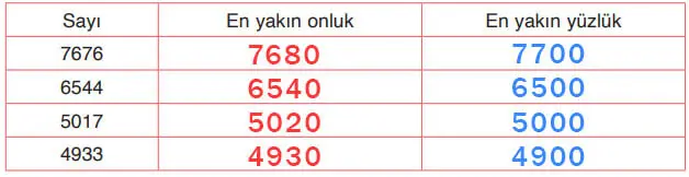 4. Sınıf Matematik Ders Kitabı Sayfa 46 Cevapları Fersa Yayıncılık