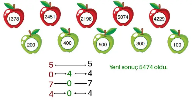 4. Sınıf Matematik Ders Kitabı 50-51-53-54-55-56-57-58-59-60. Sayfa Cevapları Fersa Yayıncılık 4. Sınıf Matematik Ders Kitabı Sayfa 54 Cevapları Fersa Yayıncılık