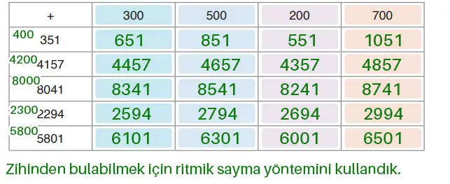 4. Sınıf Matematik Ders Kitabı 50-51-53-54-55-56-57-58-59-60. Sayfa Cevapları Fersa Yayıncılık 4. Sınıf Matematik Ders Kitabı Sayfa 56 Cevapları Fersa Yayıncılık
