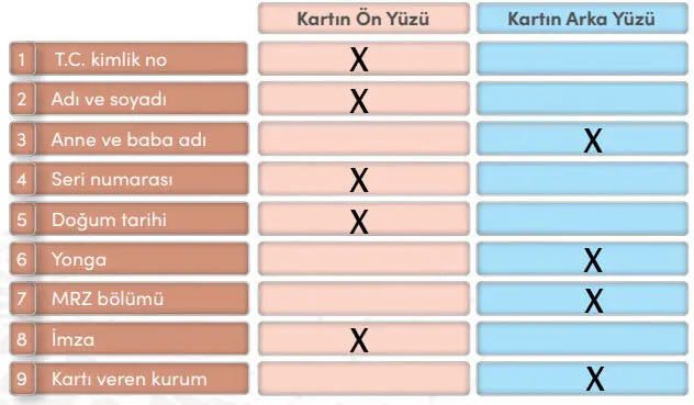 4. Sınıf Sosyal Bilgiler Ders Kitabı Sayfa 16 Cevapları MEB Yayınları