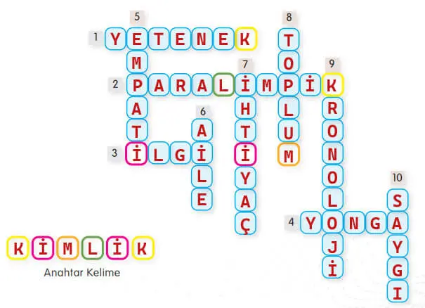 4. Sınıf Sosyal Bilgiler Ders Kitabı Sayfa 33 Cevapları MEB Yayınları