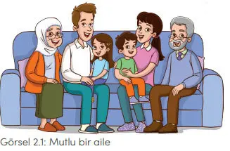 4. Sınıf Sosyal Bilgiler Ders Kitabı Sayfa 36 Cevapları MEB Yayınları