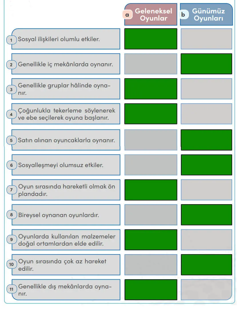 4. Sınıf Sosyal Bilgiler Ders Kitabı Sayfa 49 Cevapları MEB Yayınları