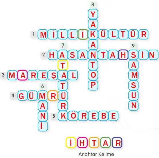 4. Sınıf Sosyal Bilgiler Ders Kitabı Sayfa 61 Cevapları MEB Yayınları