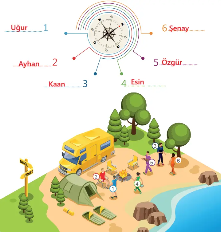 4. Sınıf Sosyal Bilgiler Ders Kitabı Sayfa 69 Cevapları MEB Yayınları