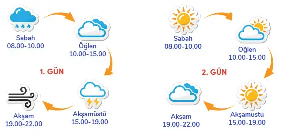 4. Sınıf Sosyal Bilgiler Ders Kitabı Sayfa 75 Cevapları MEB Yayınları
