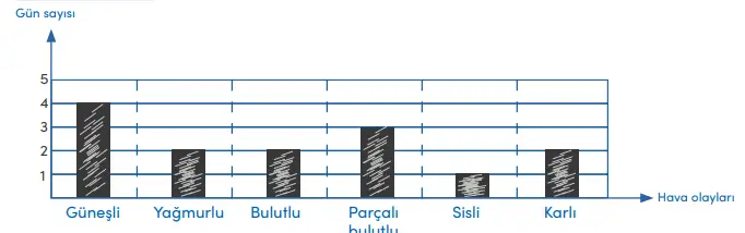 4. Sınıf Sosyal Bilgiler Ders Kitabı Sayfa 76 Cevapları MEB Yayınları