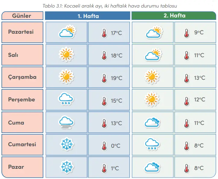 4. Sınıf Sosyal Bilgiler Ders Kitabı Sayfa 76 Cevapları MEB Yayınları