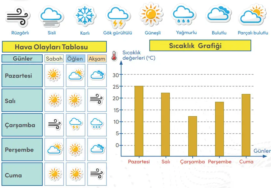 4. Sınıf Sosyal Bilgiler Ders Kitabı Sayfa 77 Cevapları MEB Yayınları