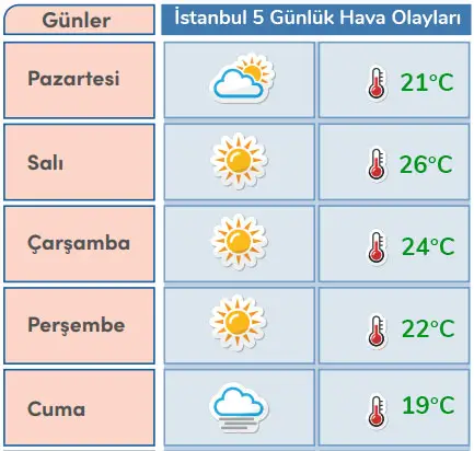 4. Sınıf Sosyal Bilgiler Ders Kitabı Sayfa 77 Cevapları MEB Yayınları