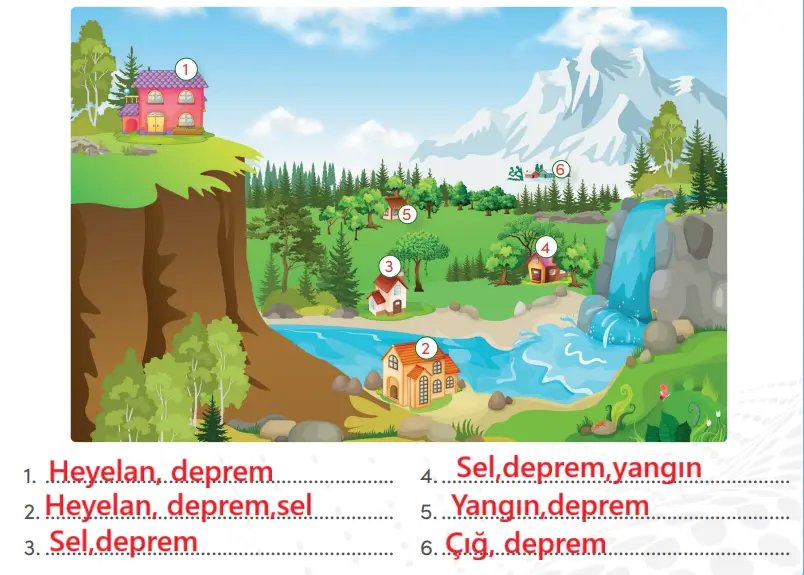 4. Sınıf Sosyal Bilgiler Ders Kitabı Sayfa 91 Cevapları MEB Yayınları