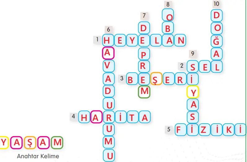 4. Sınıf Sosyal Bilgiler Ders Kitabı Sayfa 93 Cevapları MEB Yayınları