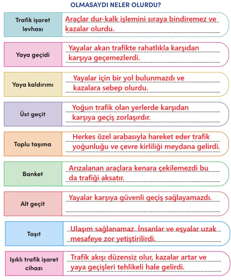 4. Sınıf Trafik Güvenliği Ders Kitabı Sayfa 15 Cevapları MEB Yayınları