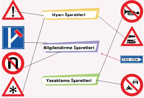 4. Sınıf Trafik Güvenliği Ders Kitabı Sayfa 18 Cevapları Anka Yayınevi