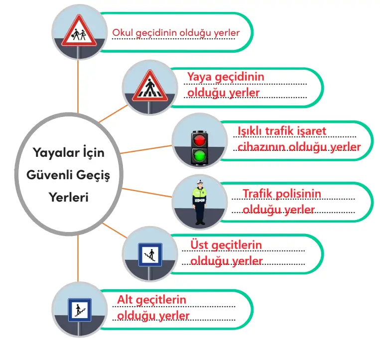 4. Sınıf Trafik Güvenliği Ders Kitabı Sayfa 21 Cevapları MEB Yayınları