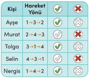 4. Sınıf Trafik Güvenliği Ders Kitabı Sayfa 24 Cevapları MEB Yayınları