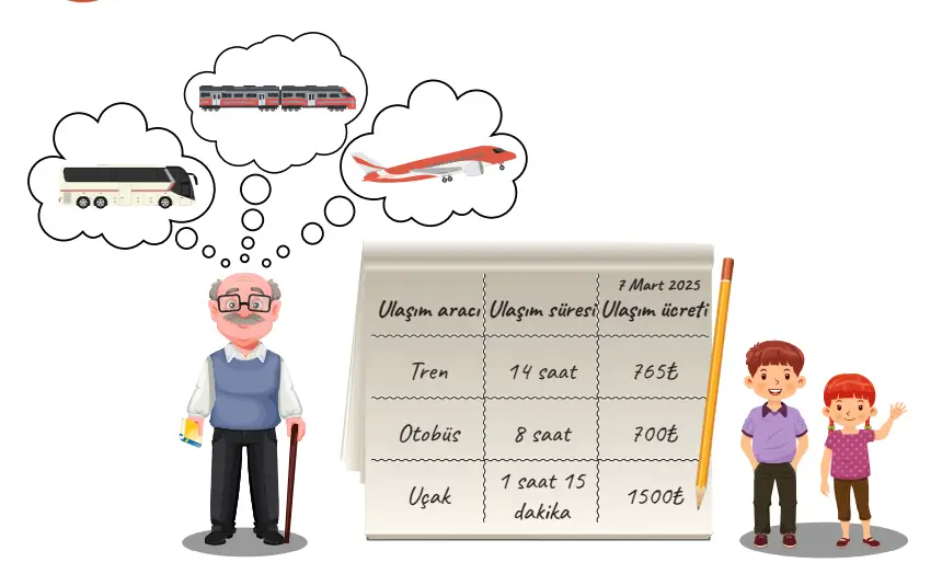 4. Sınıf Trafik Güvenliği Ders Kitabı Sayfa 30 Cevapları MEB Yayınları