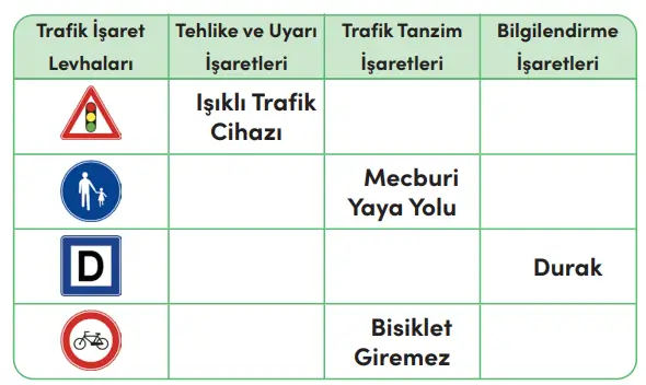 4. Sınıf Trafik Güvenliği Ders Kitabı Sayfa 37 Cevapları MEB Yayınları
