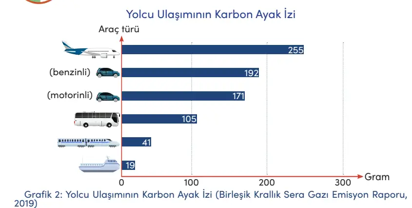 4. Sınıf Trafik Güvenliği Ders Kitabı Sayfa 39 Cevapları MEB Yayınları