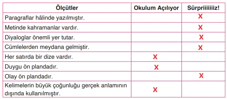 4. Sınıf Türkçe Ders Kitabı Sayfa 24 Cevapları ADA Yayıncılık1