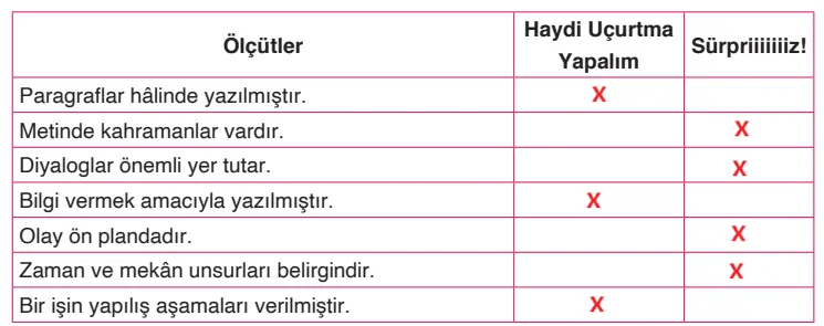 4. Sınıf Türkçe Ders Kitabı Sayfa 31 Cevapları ADA Yayıncılık