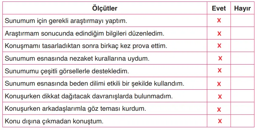 4. Sınıf Türkçe Ders Kitabı Sayfa 54 Cevapları ADA Yayıncılık