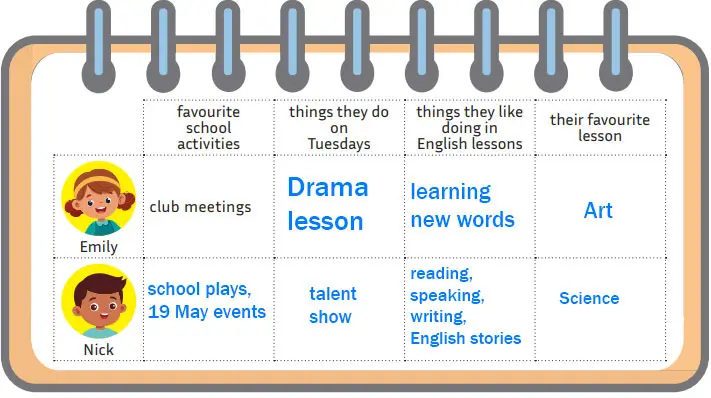 5. Sınıf İngilizce Ders Kitabı Sayfa 16 Cevapları MEB Yayınları