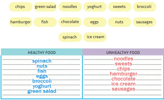 5. Sınıf İngilizce Ders Kitabı Sayfa 26 Cevapları MEB Yayınları