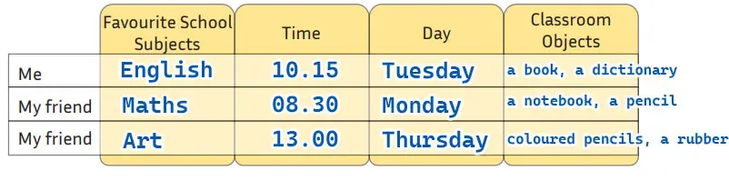 5. Sınıf İngilizce Ders Kitabı 49-50-51-52-53-54. Sayfa Cevapları MEB Yayınları 5. Sınıf İngilizce Ders Kitabı Sayfa 51 Cevapları MEB Yayınları