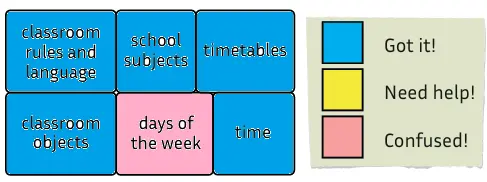 5. Sınıf İngilizce Ders Kitabı 49-50-51-52-53-54. Sayfa Cevapları MEB Yayınları 5. Sınıf İngilizce Ders Kitabı Sayfa 54 Cevapları MEB Yayınları