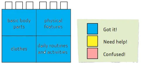 5. Sınıf İngilizce Ders Kitabı Sayfa 68 Cevapları MEB Yayınları