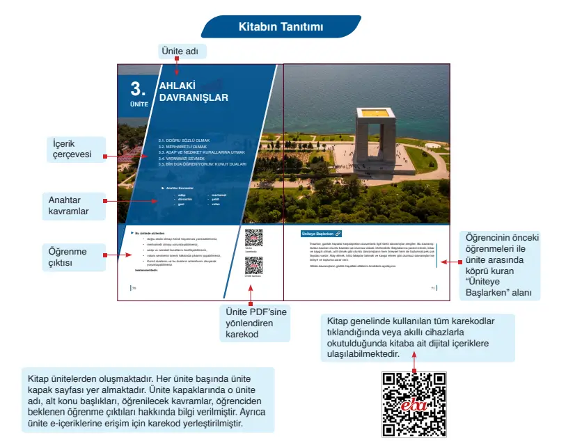 6. Sınıf Din Kültürü Ders Kitabı Cevapları MEB Yayınları