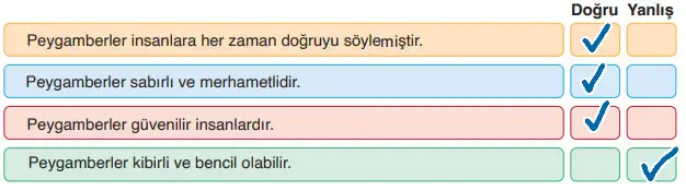 6. Sınıf Din Kültürü Ders Kitabı Sayfa 15 Cevapları MEB Yayınları