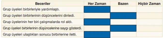 6. Sınıf Din Kültürü Ders Kitabı Sayfa 16 Cevapları MEB Yayınları