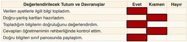 6. Sınıf Din Kültürü Ders Kitabı Sayfa 17 Cevapları MEB Yayınları