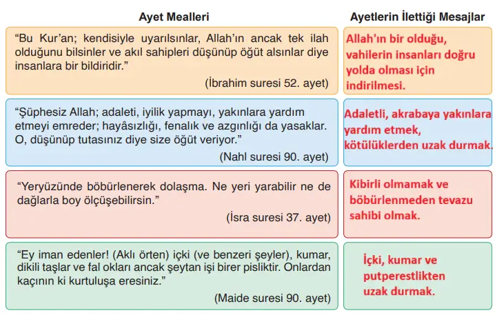 6. Sınıf Din Kültürü Ders Kitabı Sayfa 24 Cevapları MEB Yayınları