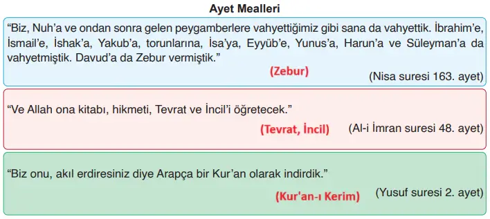 6. Sınıf Din Kültürü Ders Kitabı Sayfa 27 Cevapları MEB Yayınları